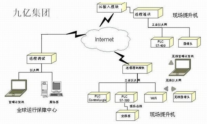 計算機信息集成系統(tǒng)